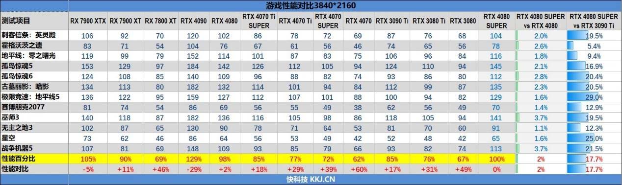 2024年值得入手的显卡有哪些? 5月显卡推荐及选购攻略