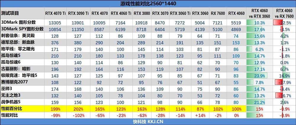 2024年值得入手的显卡有哪些? 5月显卡推荐及选购攻略