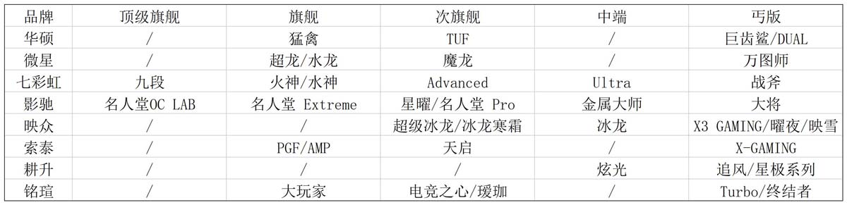 2024年值得入手的显卡有哪些? 5月显卡推荐及选购攻略