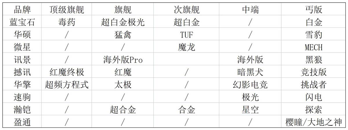 2024年值得入手的显卡有哪些? 5月显卡推荐及选购攻略