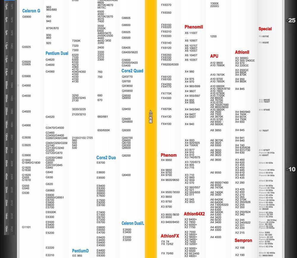 2024年5月最新CPU性能排行天梯图 CPU天梯图5月高清大图