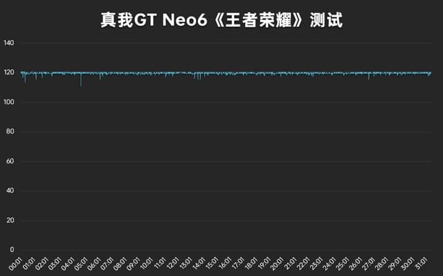 真我GT Neo6怎么样 真我GT Neo6体验评测