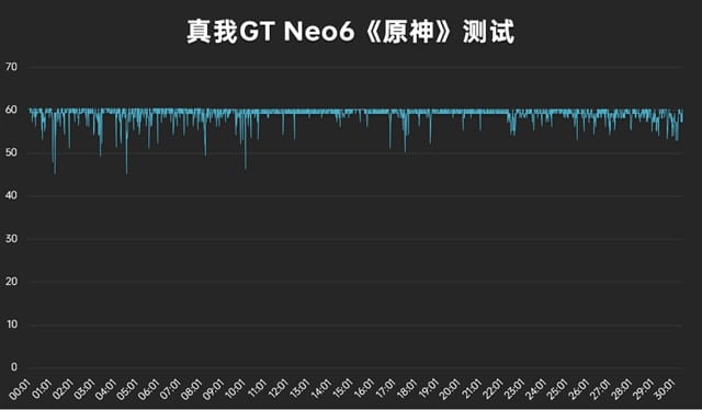 真我GT Neo6怎么样 真我GT Neo6体验评测