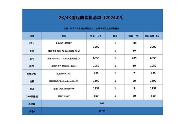 2024年畅玩2K/4K画质游戏大作怎么配? 618组装机配置推荐