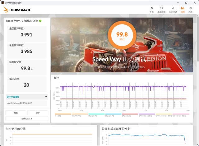 4K 游戏流畅跑: 技嘉RX 7900 GRE魔鹰16G显卡全面评测