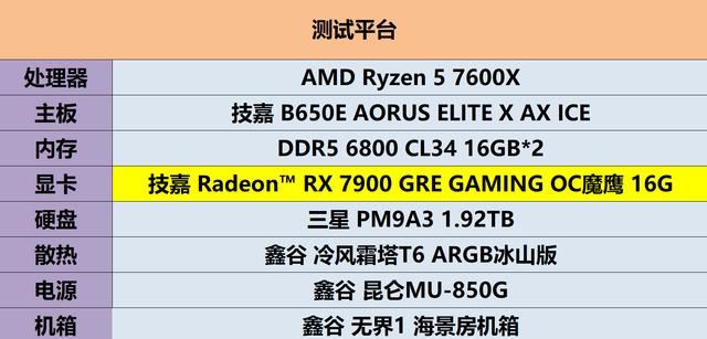 4K 游戏流畅跑: 技嘉RX 7900 GRE魔鹰16G显卡全面评测