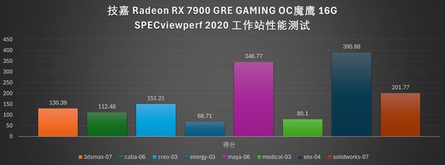 4K 游戏流畅跑: 技嘉RX 7900 GRE魔鹰16G显卡全面评测