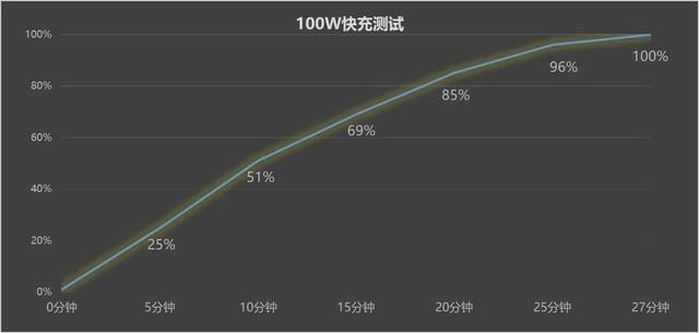 vivo X100系列怎么买? vivo X100S、S Pro、Ultra区别对比