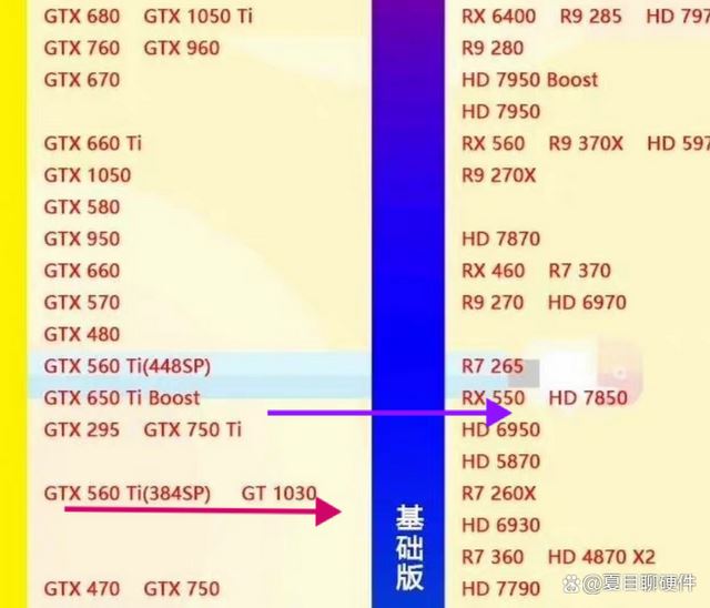 如何从一堆显卡中挑出最理想的型号? 显卡选购技巧