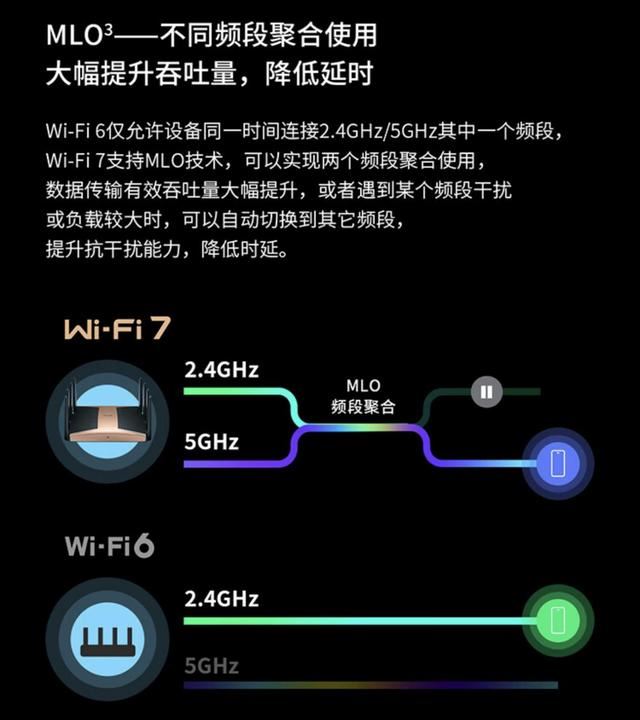 TP-LINK BE13000 WiFi 7三频旗舰路由器怎么样? tplinkbe13000测评