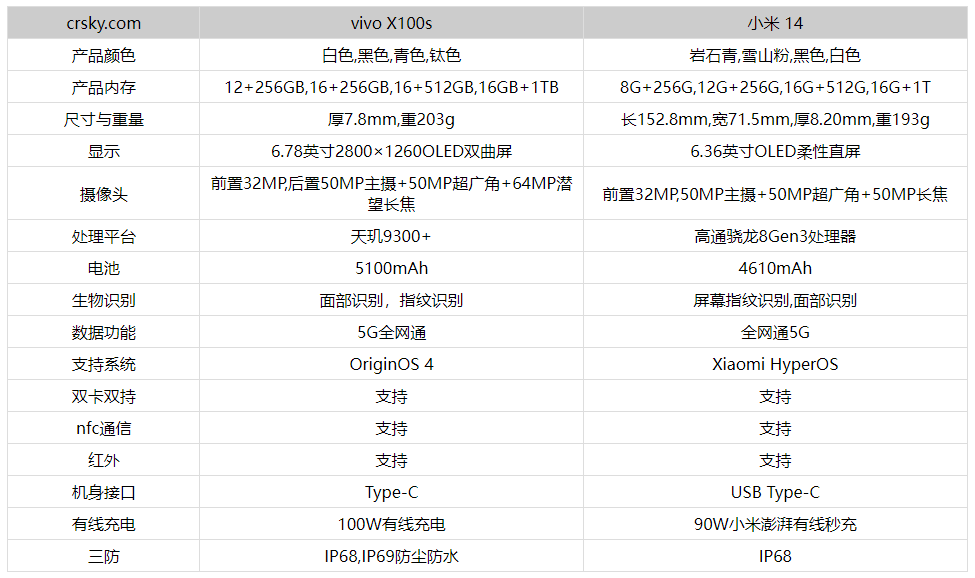 vivoX100s和小米14怎么选 vivoX100s和小米14对比介绍