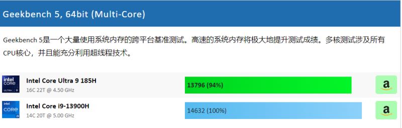 酷睿ultra9和i9-13900h哪个好 酷睿ultra9和i9-13900h性能对比