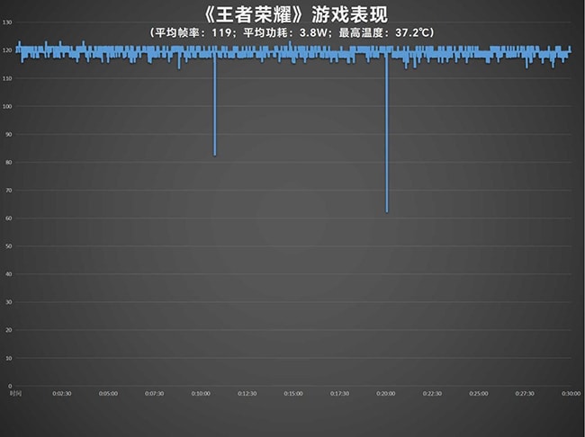 vivo Y200GT手机好不好 vivo Y200GT手机详细评测