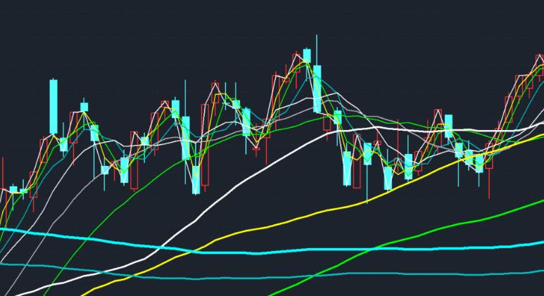 股票均线如何计算