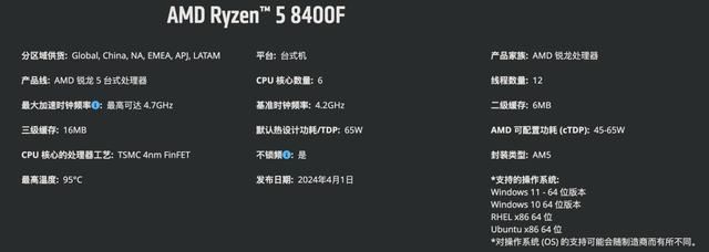 AMD 8400F与12400F谁更胜一筹? 入门级处理器对比测评