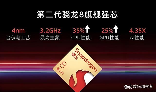 骁龙8 Gen 2与骁龙7 Gen 3区别大吗? 骁龙处理器对决