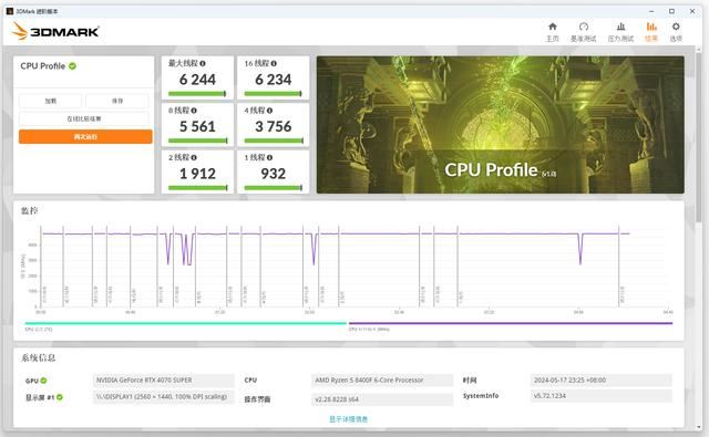 整机新宠CPU表现如何? AMD锐龙5 8400F处理器详细评测