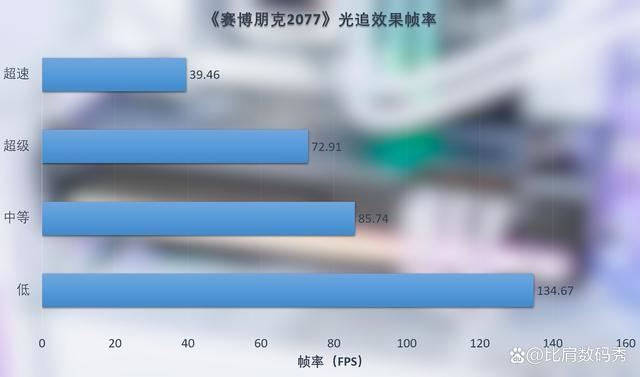 性价比爆棚! 蓝宝石AMD Radeon RX 7900 XT超白金OC显卡评测