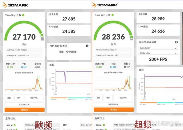 性价比爆棚! 蓝宝石AMD Radeon RX 7900 XT超白金OC显卡评测