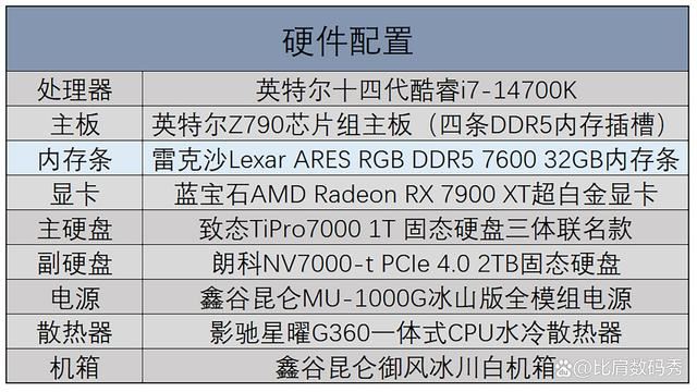 精选海力士A-die颗粒 雷克沙ARES DDR5 7600内存条评测