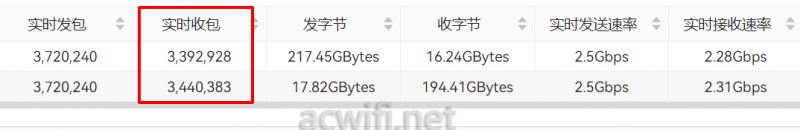 全2.5G的WiFi7路由器 京东云无线宝BE6500路由器拆机评测