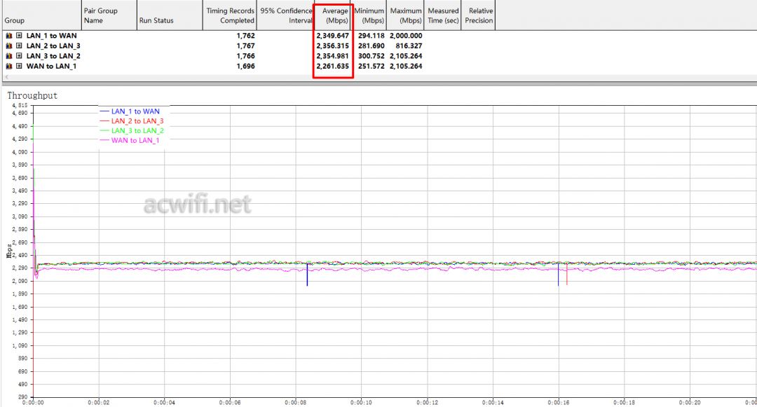 全2.5G的WiFi7路由器 京东云无线宝BE6500路由器拆机评测