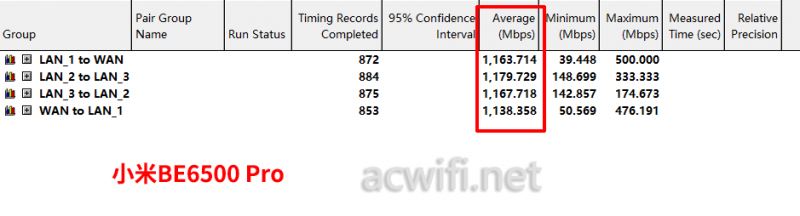 全2.5G的WiFi7路由器 京东云无线宝BE6500路由器拆机评测