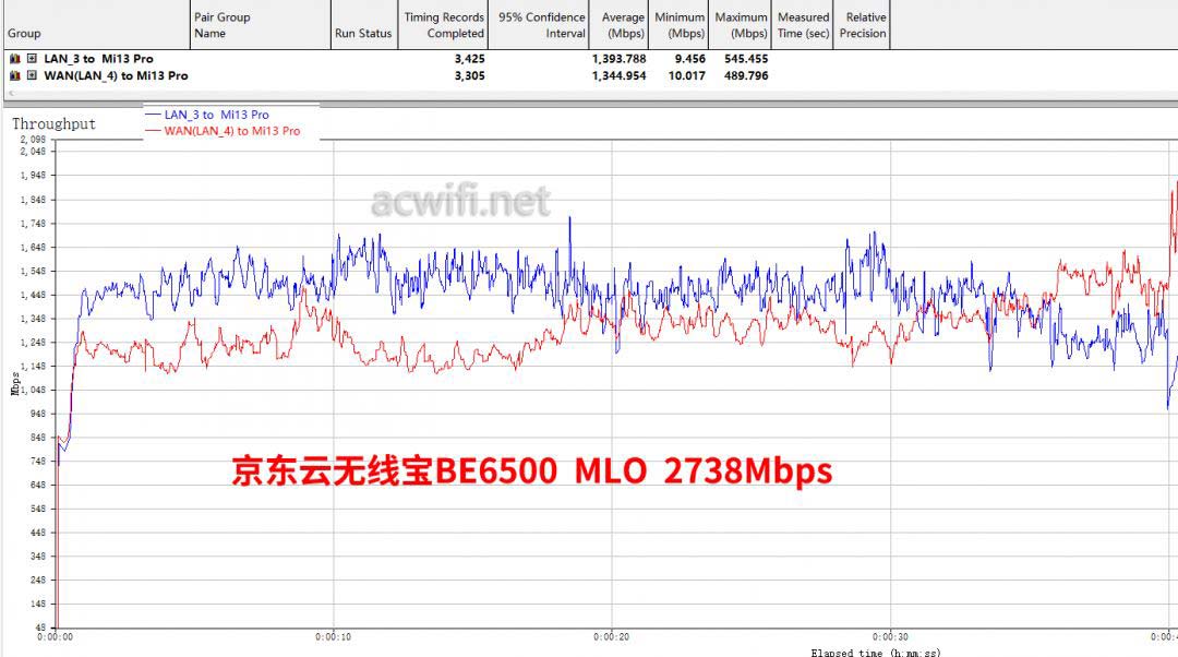 全2.5G的WiFi7路由器 京东云无线宝BE6500路由器拆机评测