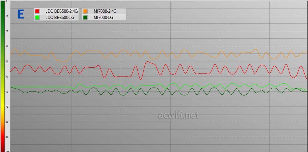 全2.5G的WiFi7路由器 京东云无线宝BE6500路由器拆机评测