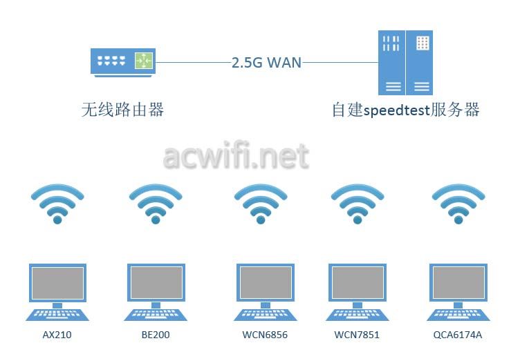 全2.5G的WiFi7路由器 京东云无线宝BE6500路由器拆机评测