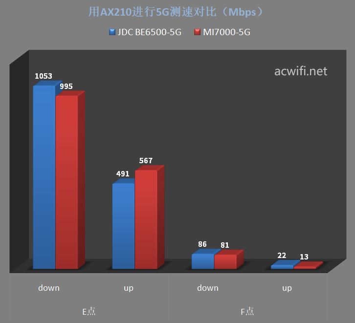 全2.5G的WiFi7路由器 京东云无线宝BE6500路由器拆机评测