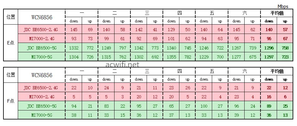 全2.5G的WiFi7路由器 京东云无线宝BE6500路由器拆机评测