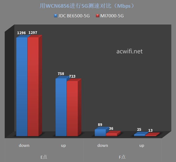 全2.5G的WiFi7路由器 京东云无线宝BE6500路由器拆机评测