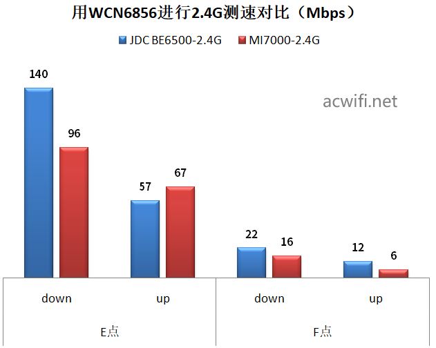 全2.5G的WiFi7路由器 京东云无线宝BE6500路由器拆机评测