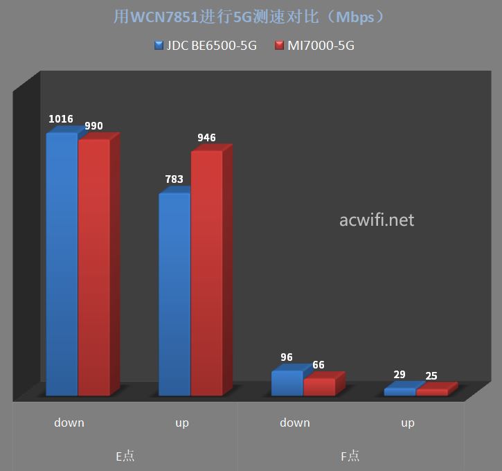 全2.5G的WiFi7路由器 京东云无线宝BE6500路由器拆机评测