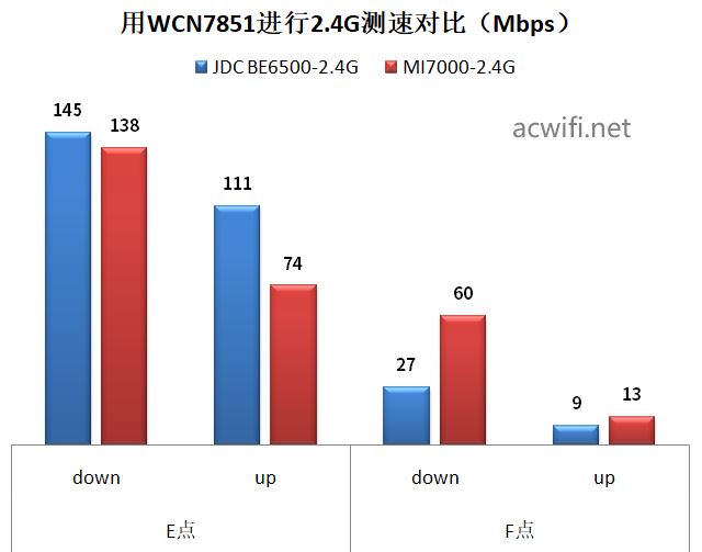 全2.5G的WiFi7路由器 京东云无线宝BE6500路由器拆机评测