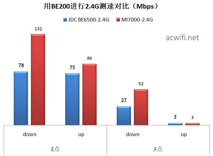 全2.5G的WiFi7路由器 京东云无线宝BE6500路由器拆机评测