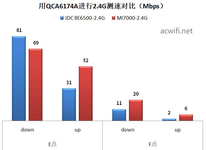 全2.5G的WiFi7路由器 京东云无线宝BE6500路由器拆机评测