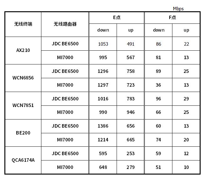 全2.5G的WiFi7路由器 京东云无线宝BE6500路由器拆机评测