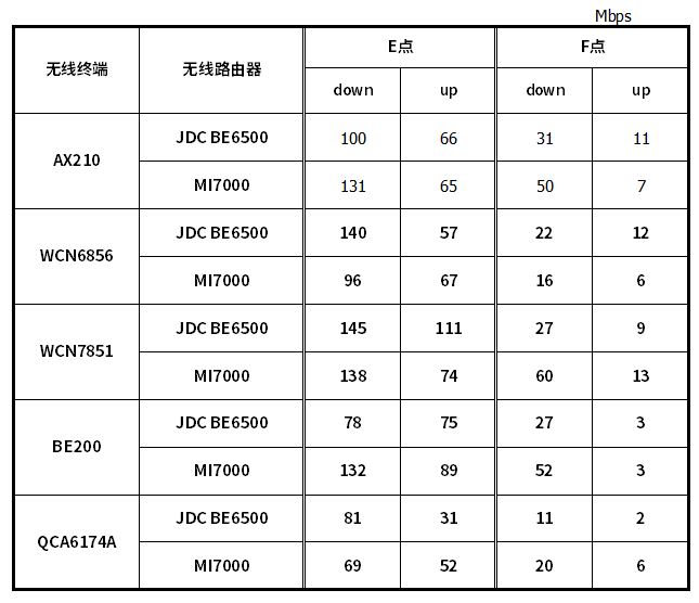 全2.5G的WiFi7路由器 京东云无线宝BE6500路由器拆机评测