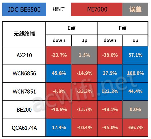 全2.5G的WiFi7路由器 京东云无线宝BE6500路由器拆机评测