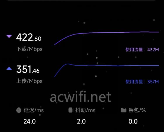 全2.5G的WiFi7路由器 京东云无线宝BE6500路由器拆机评测