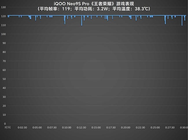 iQOO Neo9S Pro怎么样  iQOO Neo9S Pro详细评测