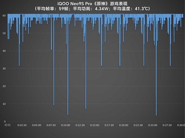 iQOO Neo9S Pro怎么样  iQOO Neo9S Pro详细评测