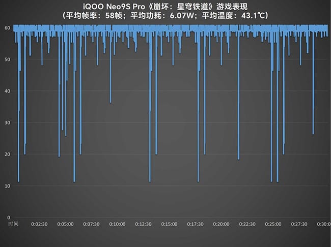 iQOO Neo9S Pro怎么样  iQOO Neo9S Pro详细评测