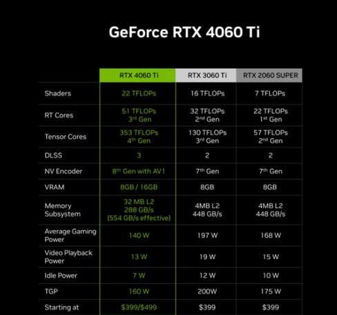 4060显卡相当于什么级别? RTX4060性能实力解密