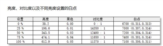 小米S65MiniLED电视怎么样? 小米电视S65 Mini LED评测