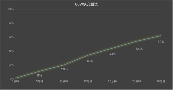 vivo Y200 GT上手：强得不像千元机