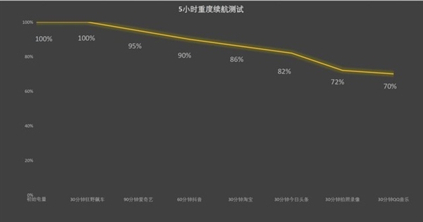 vivo Y200上手：耐摔防水长续航全都有 重新定义实用主义