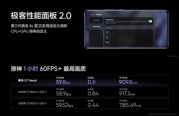 最强骁龙8s Gen3旗舰！真我GT Neo6亮相